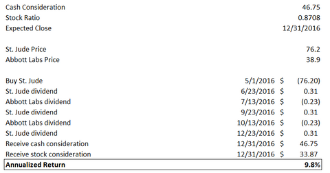 uploads///STJ ABT spread