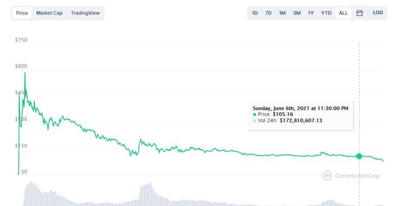 internet computer crypto price prediction 2025