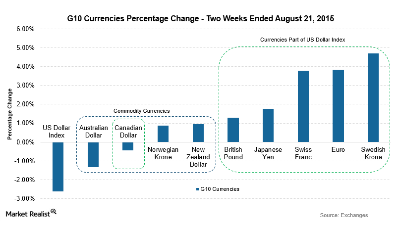 uploads///G Currencies  Aug