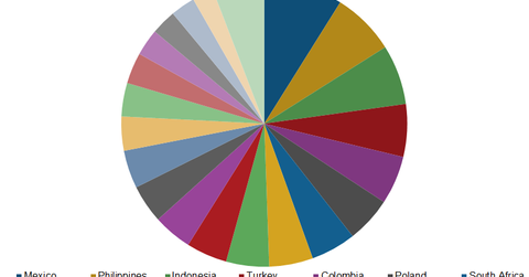uploads///IGEM country weights