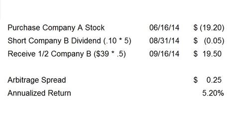 uploads///Merger Arb Return Example