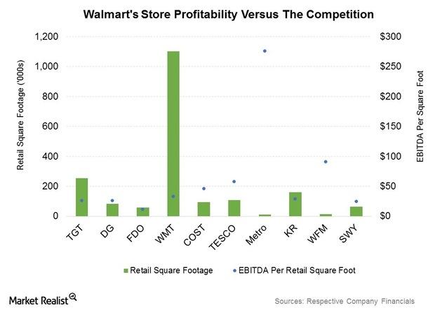 Walmart: When Big-Box Retail Embraces Small