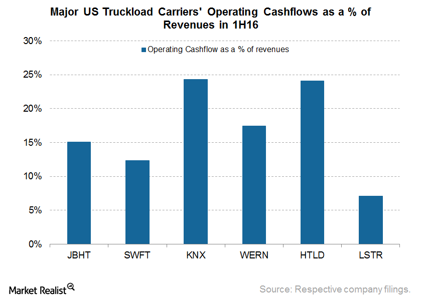 uploads///OpCashflows