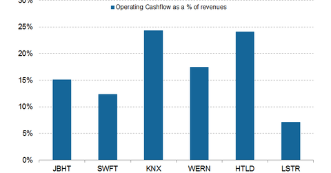 uploads///OpCashflows
