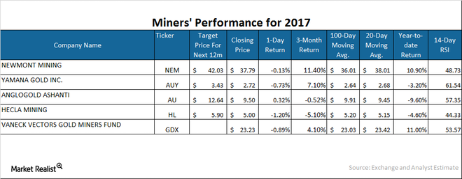 uploads///MINER