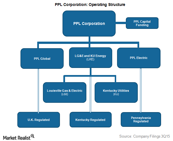 An Analysis of the Operating Structure of PPL