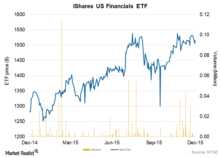 uploads///ETF