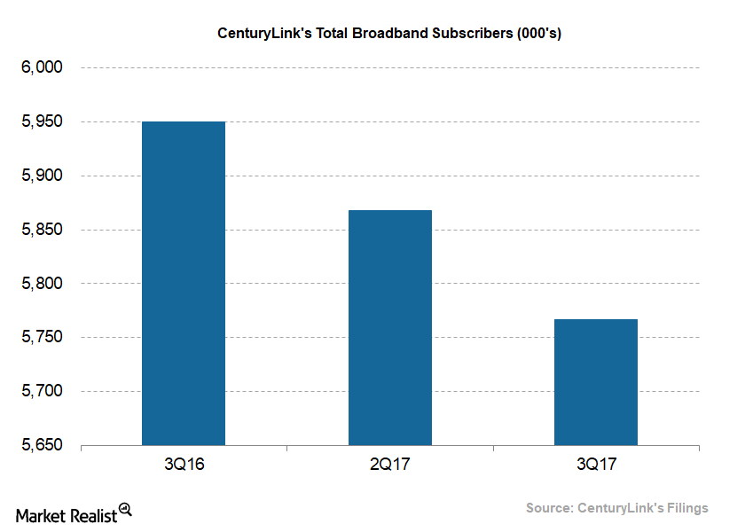 uploads///Telecom CenturyLink Q Broadband Subscribers