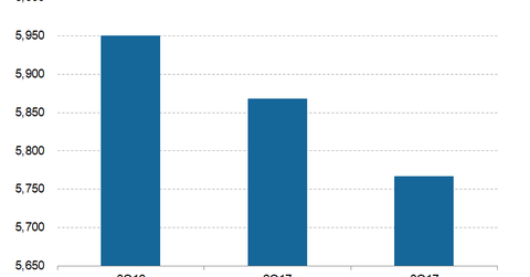 uploads///Telecom CenturyLink Q Broadband Subscribers