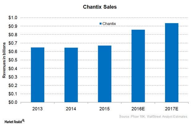 uploads///Graph