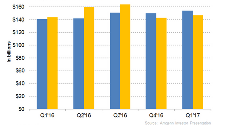 uploads///Nplate vectibix Revenue