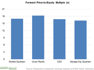 uploads///Chart  Valuation