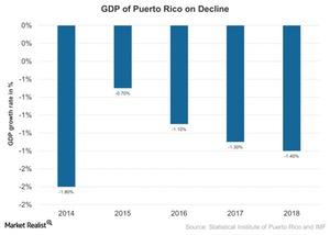 uploads///Pueto Ricos Declining Economic Activity