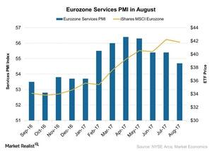 uploads///Eurozone Services PMI in August