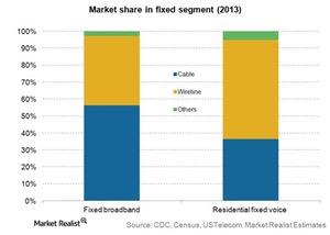 uploads///Telecom Market share in fixed segment