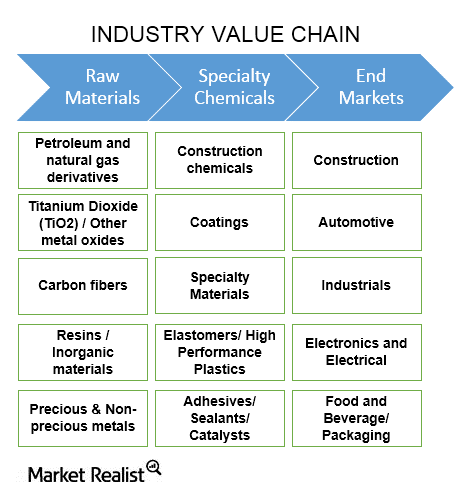 uploads///value_chain