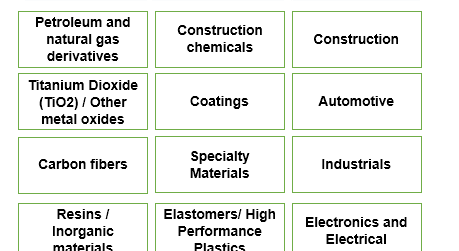 uploads///value_chain