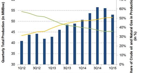 uploads///Production