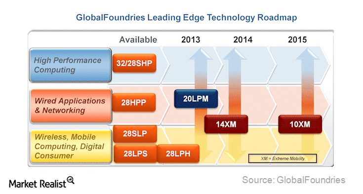 uploads///globalfoundries