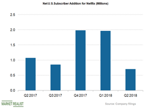 uploads///US net subs adds