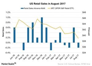 uploads///US Retail Sales in August