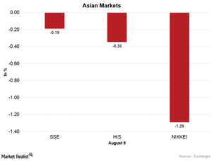 uploads///Asian Markets