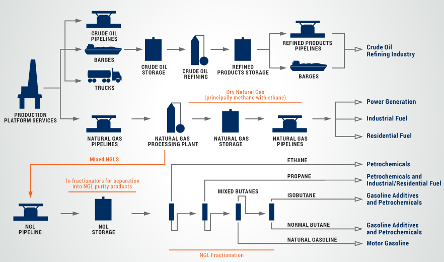 What is XLE? Exploring Midstream Energy Company Exposure