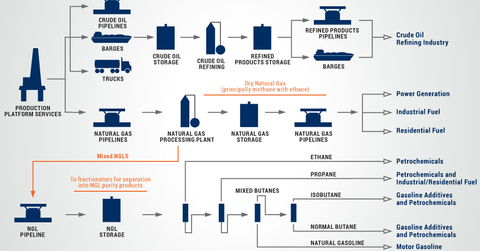 What is XLE? Exploring Midstream Energy Company Exposure