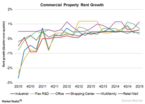 uploads///Chart  Rent