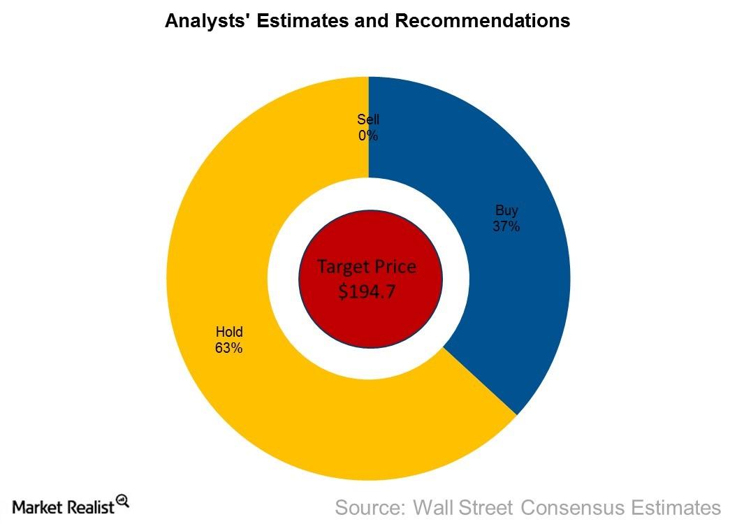 Yum! Brands, Inc. (NYSE:YUM) Shares Purchased by International