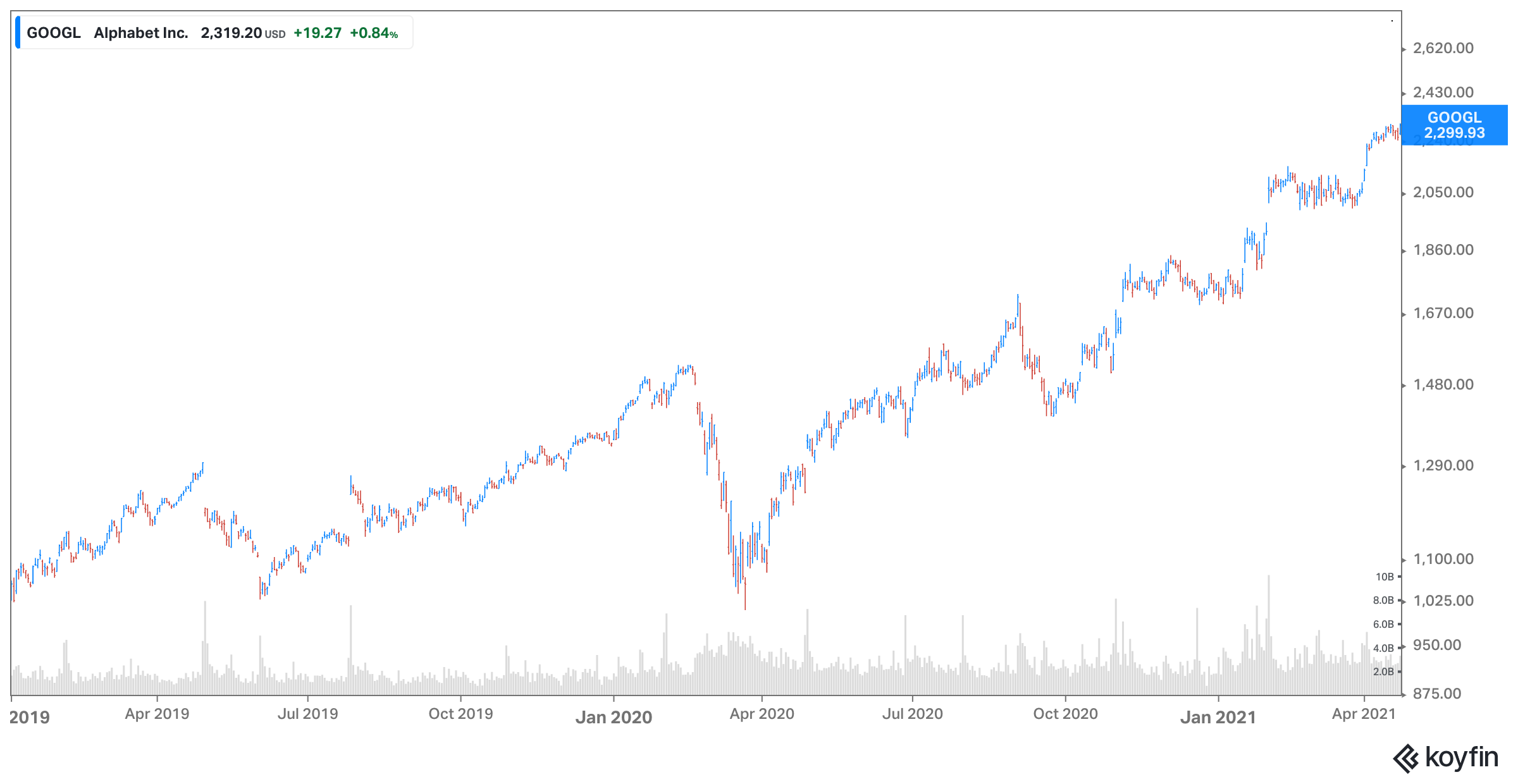 alphabet stock