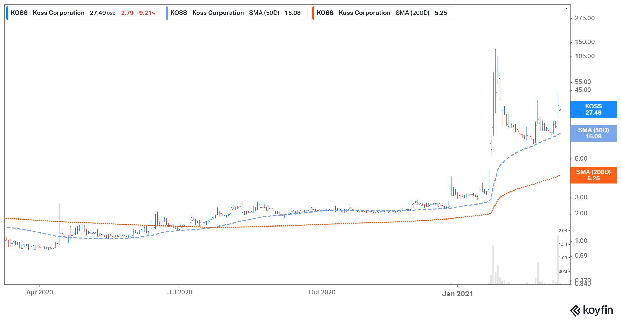 koss stock forecast