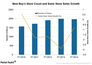 uploads///store count