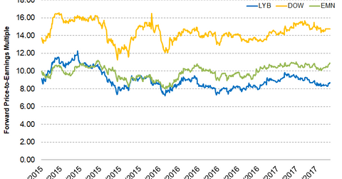 uploads///part__ _valuations