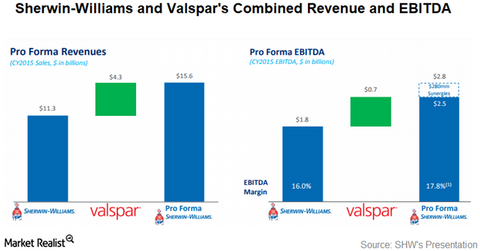 uploads///Part SHW VAL