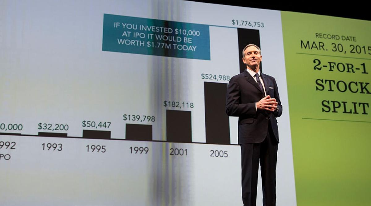 Why Do Stocks Split and How Does It Benefit a Company?