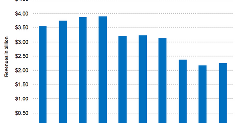 uploads///Part Graph