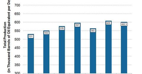 uploads///OXY Q Pre Production