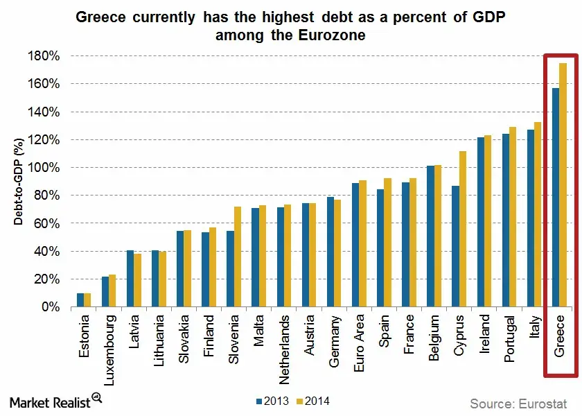 greece debt to gdp