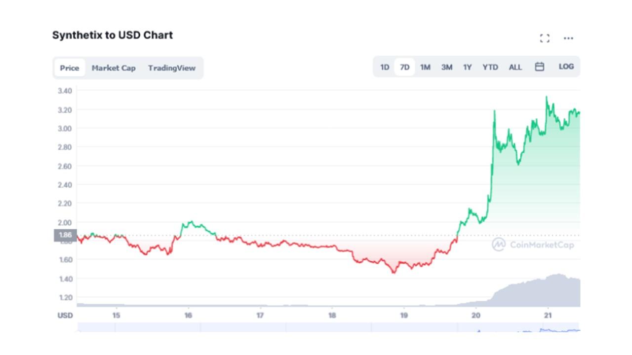 Synthetix crypto price prediction