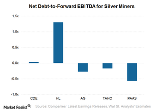 uploads///Net debt to EBITDA