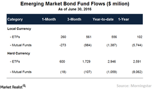 uploads/// EM Fund Flows