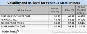 uploads///RSI