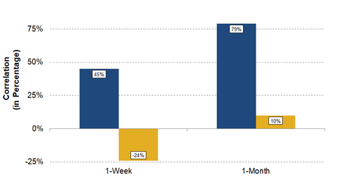 uploads///COP WU Correlation