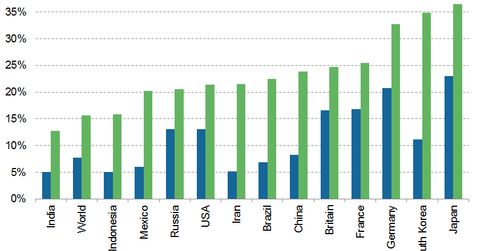 uploads///demographic changes