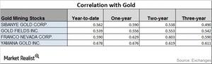 uploads///CORRELATION