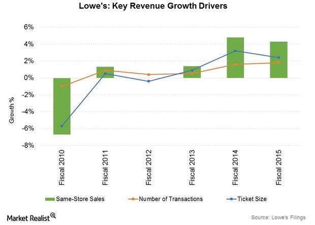 Weis Markets' Net Sales, Comparable Store Sales Rise in Q2