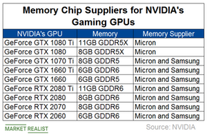 uploads///A_Semiconductors_MU memory content in NVDA GPU