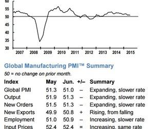 uploads///JP Morgan GLobal Manufacturing PMI