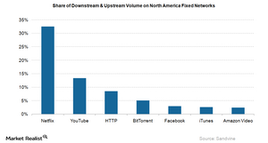 uploads///NA Fixed Networks